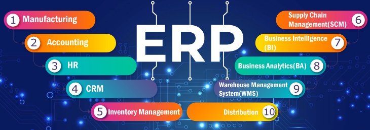 software-development-company-in-ahmedabad