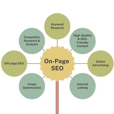 Best SEO Company In Ahmedabad
