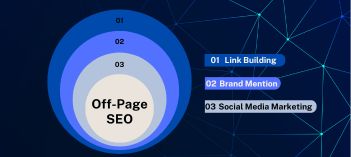 Best SEO Company in Rajkot