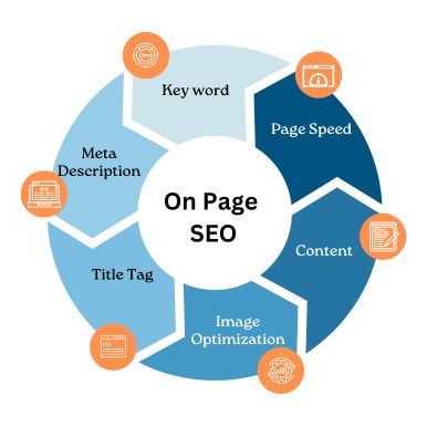 Best SEO Company in Rajkot